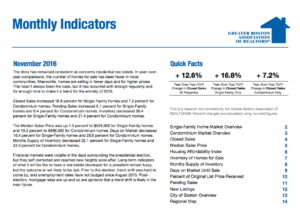 Boston Real Estate Market Trends | November Monthly Indicators