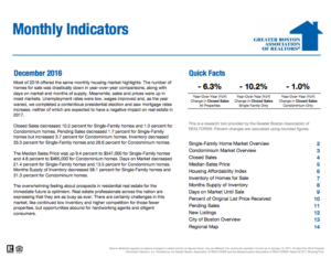 December 2016 Greater Boston Association of Realtors Monthly Indicators Report