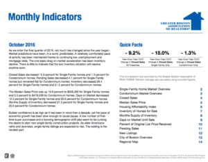 October 2016 Boston Real Estate Monthly Indicators Report