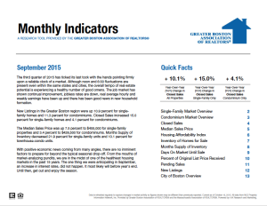 September 2015 Boston Real Estate Market Trends Report