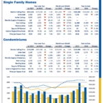 July 2017 Greater Boston Real Estate Trends