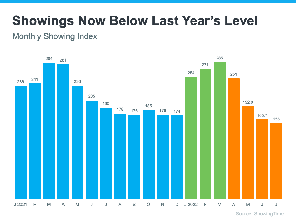 Will My House Still Sell in Todays Market? | MyKCM